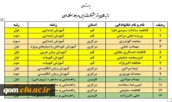 برگزاری مرحله منطقه ای دهمین جشنواره تدریس برتر منطقه 4 3