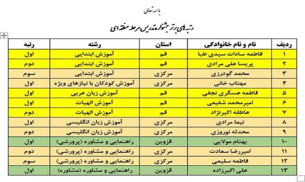 برگزاری مرحله منطقه ای دهمین جشنواره تدریس برتر منطقه 4 3